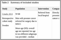 Table 2. Summary of included studies.