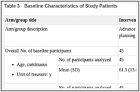 Table 3. Baseline Characteristics of Study Patients.