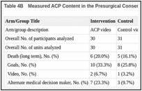Table 4B. Measured ACP Content in the Presurgical Consent Visit (Study Primary Outcome).