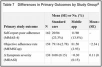 Table 7. Differences in Primary Outcomes by Study Group.