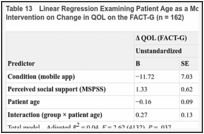 Table 13. Linear Regression Examining Patient Age as a Moderator of the Effect of the Mobile App Intervention on Change in QOL on the FACT-G (n = 162).