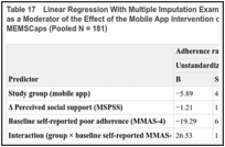 Table 17. Linear Regression With Multiple Imputation Examining Baseline Self-reported Adherence as a Moderator of the Effect of the Mobile App Intervention on the Objective Adherence Rate per MEMSCaps (Pooled N = 181).