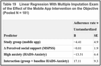 Table 19. Linear Regression With Multiple Imputation Examining Baseline Anxiety as a Moderator of the Effect of the Mobile App Intervention on the Objective Adherence Rate per MEMSCaps (Pooled N = 181).