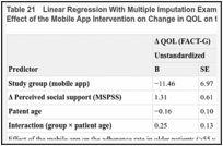 Table 21. Linear Regression With Multiple Imputation Examining Patient Age as Moderator of the Effect of the Mobile App Intervention on Change in QOL on the FACT-G (Pooled N = 181).