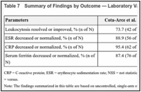 Table 7. Summary of Findings by Outcome — Laboratory Values.
