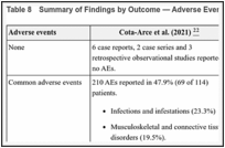 Table 8. Summary of Findings by Outcome — Adverse Events.