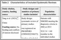 Table 2. Characteristics of Included Systematic Reviews.