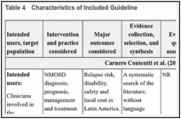 Table 4. Characteristics of Included Guideline.