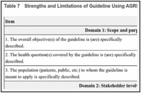 Table 7. Strengths and Limitations of Guideline Using AGREE II.