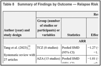 Table 8. Summary of Findings by Outcome — Relapse Risk.