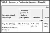Table 9. Summary of Findings by Outcome — Disability.
