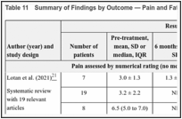 Table 11. Summary of Findings by Outcome — Pain and Fatigue.