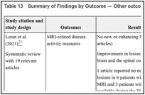 Table 13. Summary of Findings by Outcome — Other outcomes.