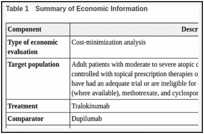 Table 1. Summary of Economic Information.