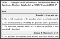 Table 3. Strengths and Limitations of the Guideline From the 2016 Cincinnati International Turner Syndrome Meeting, Gravholt et al.(2017) Using AGREE II.