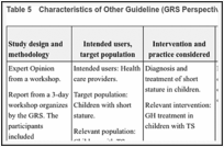 Table 5. Characteristics of Other Guideline (GRS Perspective, 2019).