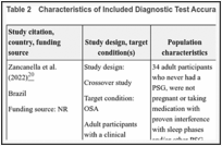 Table 2. Characteristics of Included Diagnostic Test Accuracy Study.