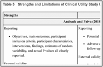 Table 5. Strengths and Limitations of Clinical Utility Study Using the Downs and Black Checklist.