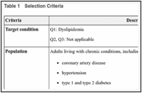 Table 1. Selection Criteria.