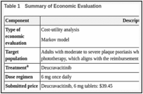 Table 1. Summary of Economic Evaluation.