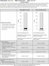 Figure 1C. Final SDM Tool.