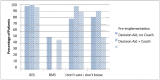 Figure 9. DES Use Stratified by Patients' Stent Preference.