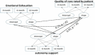 Figure 3. Model 2 for Aim 3 analyses.