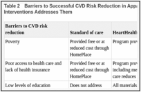 Table 2. Barriers to Successful CVD Risk Reduction in Appalachian Kentucky and How the Interventions Addresses Them.