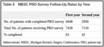 Table 5. MBSC PRO Survey Follow-Up Rates by Year.