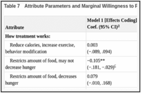 Table 7. Attribute Parameters and Marginal Willingness to Pay.