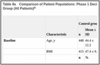 Table 8a. Comparison of Patient Populations: Phase 1 Decision Tool Intervention Group vs Control Group (All Patients).