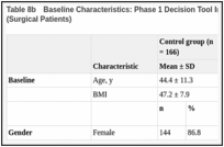 Table 8b. Baseline Characteristics: Phase 1 Decision Tool Intervention Group vs Control Group (Surgical Patients).