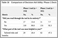 Table 16. Comparison of Decision Aid Utility: Phase 1 Decision Tool vs Phase 2 Decision Tool.