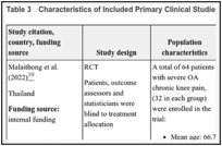 Table 3. Characteristics of Included Primary Clinical Studies.