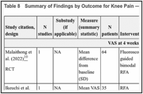 Table 8. Summary of Findings by Outcome for Knee Pain — Pain (VAS).