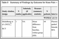 Table 9. Summary of Findings by Outcome for Knee Pain — Function (WOMAC).