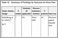 Table 10. Summary of Findings by Outcome for Knee Pain — Function (PGI-I).