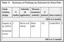 Table 11. Summary of Findings by Outcome for Knee Pain — Function (OKS).