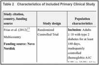 Table 2. Characteristics of Included Primary Clinical Study.