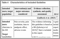 Table 4. Characteristics of Included Guideline.