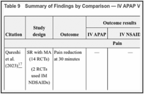 Table 9. Summary of Findings by Comparison — IV APAP Versus IV NSAIDs.