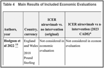 Table 4. Main Results of Included Economic Evaluations.