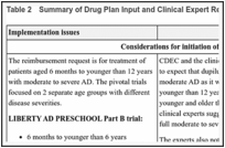 Table 2. Summary of Drug Plan Input and Clinical Expert Response.