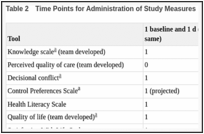 Table 2. Time Points for Administration of Study Measures.