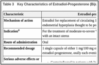 Table 3. Key Characteristics of Estradiol-Progesterone (Bijuva).