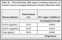Table 20. Point Estimate, 95% Upper Confidence Bound, and Within-Subject SD (SWR) of Test Product Versus Averaged Reference Product (Baseline-Adjusted).