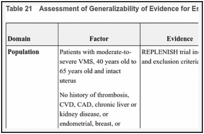 Table 21. Assessment of Generalizability of Evidence for Estradiol-Progesterone (Bijuva).