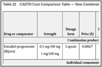 Table 22. CADTH Cost Comparison Table — New Combination Product and Individual Components.