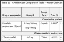 Table 23. CADTH Cost Comparison Table — Other Oral Comparator Combinations.