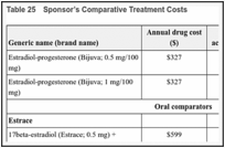 Table 25. Sponsor’s Comparative Treatment Costs.